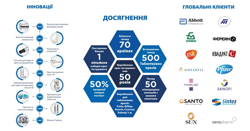 Singhania Tableting – провідний виробник обладнання для таблеткового виробництва з 50-річним досвідом роботи.